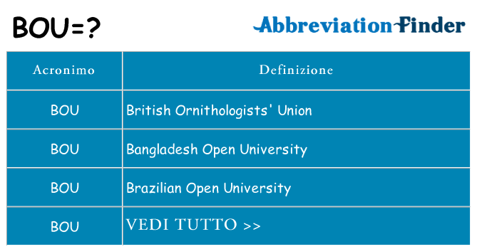 Che cosa significa l'acronimo bou