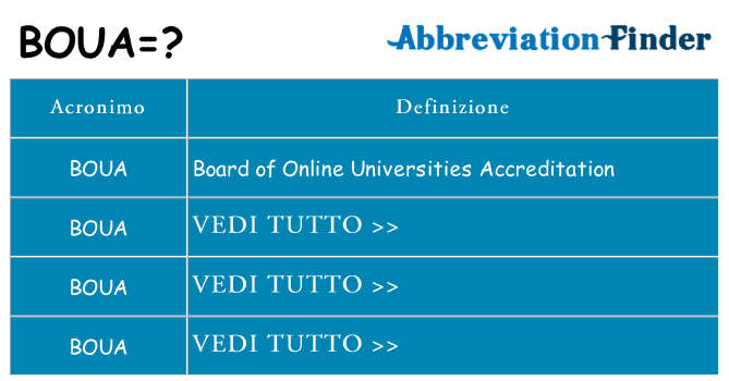 Che cosa significa l'acronimo boua