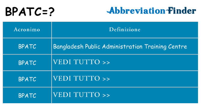 Che cosa significa l'acronimo bpatc