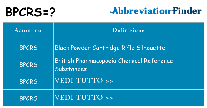 Che cosa significa l'acronimo bpcrs