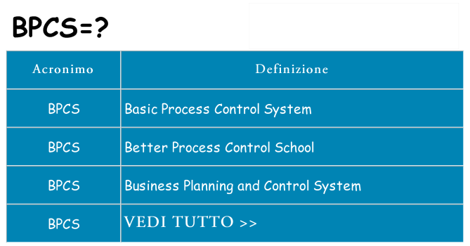 Che cosa significa l'acronimo bpcs