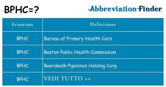 Che cosa significa l'acronimo bphc