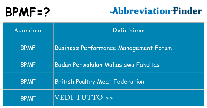 Che cosa significa l'acronimo bpmf