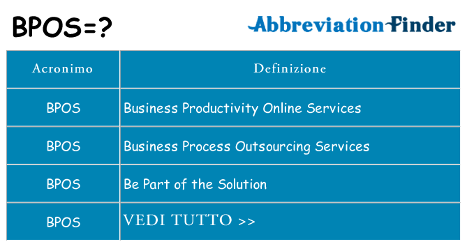 Che cosa significa l'acronimo bpos