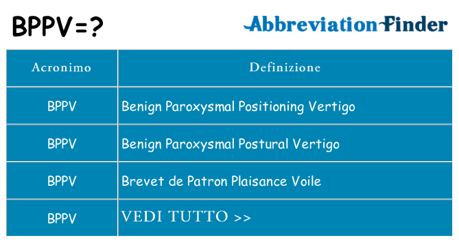 Che cosa significa l'acronimo bppv
