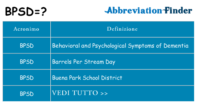 Che cosa significa l'acronimo bpsd