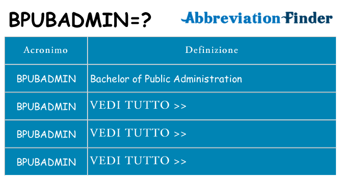 Che cosa significa l'acronimo bpubadmin