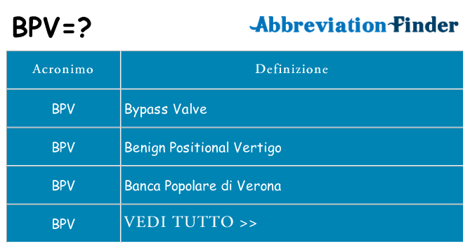 Che cosa significa l'acronimo bpv