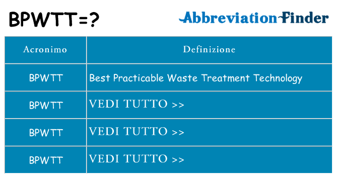 Che cosa significa l'acronimo bpwtt