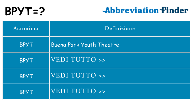 Che cosa significa l'acronimo bpyt