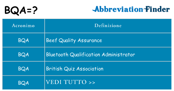 Che cosa significa l'acronimo bqa