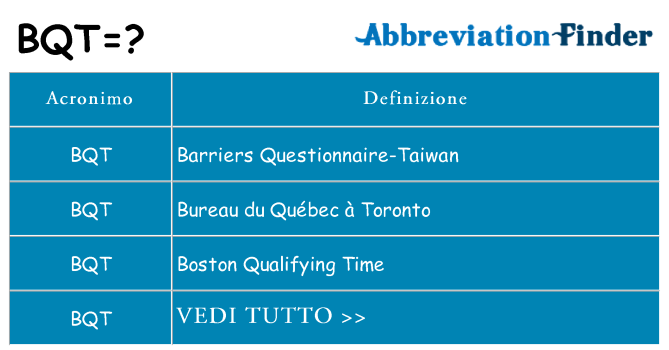 Che cosa significa l'acronimo bqt