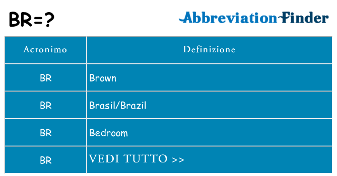 Che cosa significa l'acronimo br