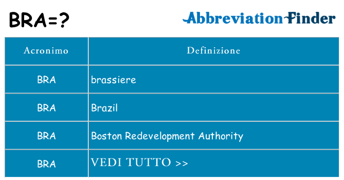 Che cosa significa l'acronimo bra