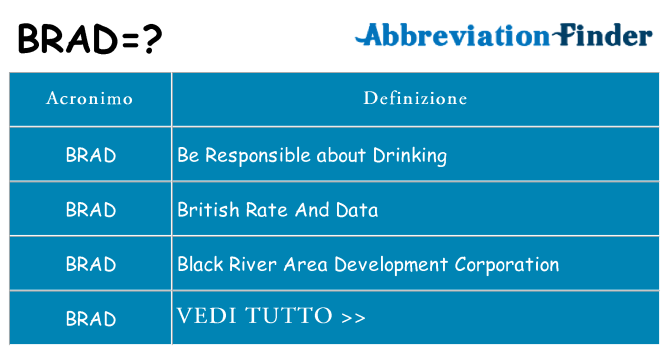 Che cosa significa l'acronimo brad