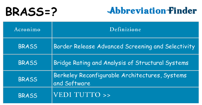 Che cosa significa l'acronimo brass