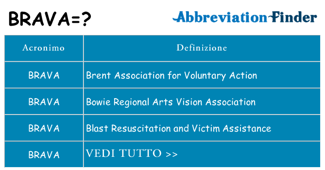 Che cosa significa l'acronimo brava