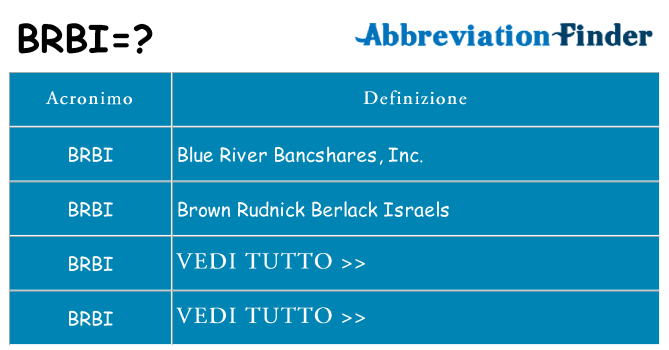 Che cosa significa l'acronimo brbi