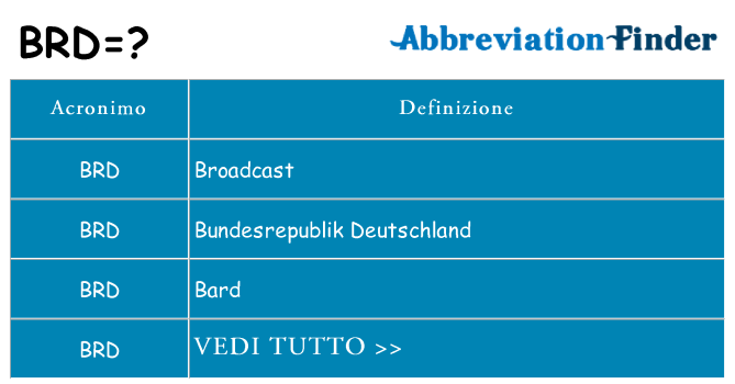 Che cosa significa l'acronimo brd