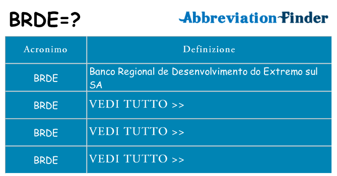 Che cosa significa l'acronimo brde