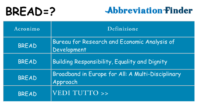 Che cosa significa l'acronimo bread