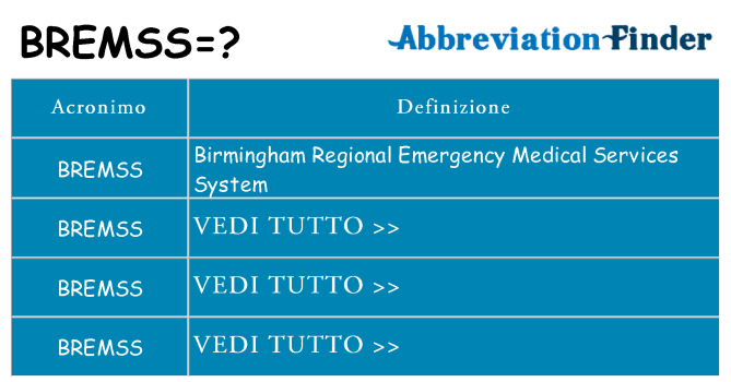 Che cosa significa l'acronimo bremss