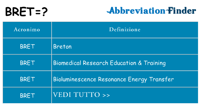 Che cosa significa l'acronimo bret