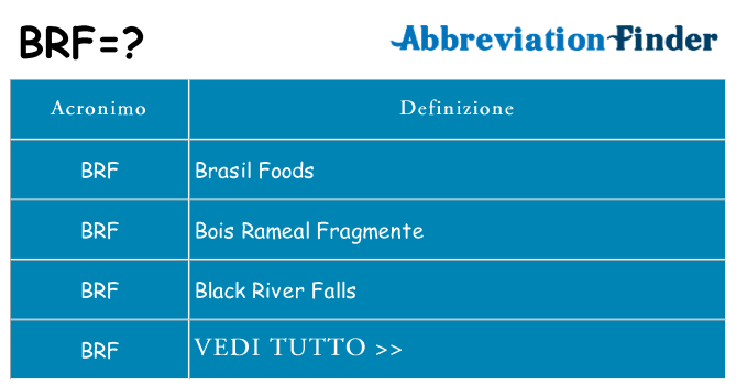 Che cosa significa l'acronimo brf
