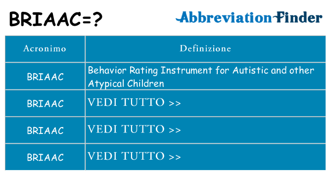 Che cosa significa l'acronimo briaac