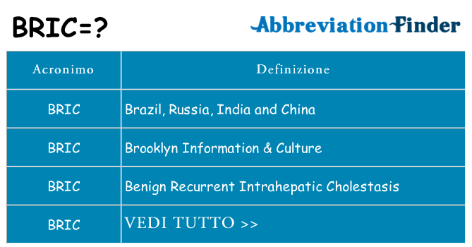 Che cosa significa l'acronimo bric