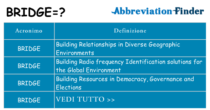 Che cosa significa l'acronimo bridge