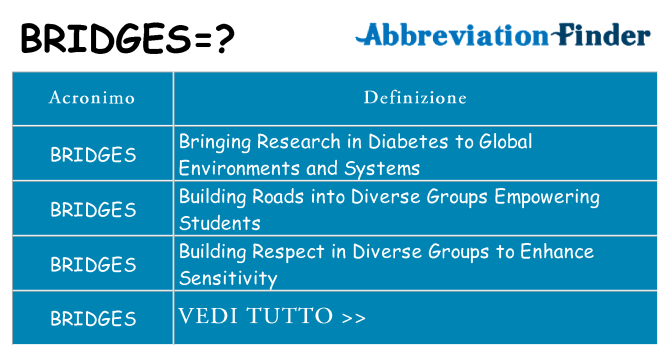 Che cosa significa l'acronimo bridges