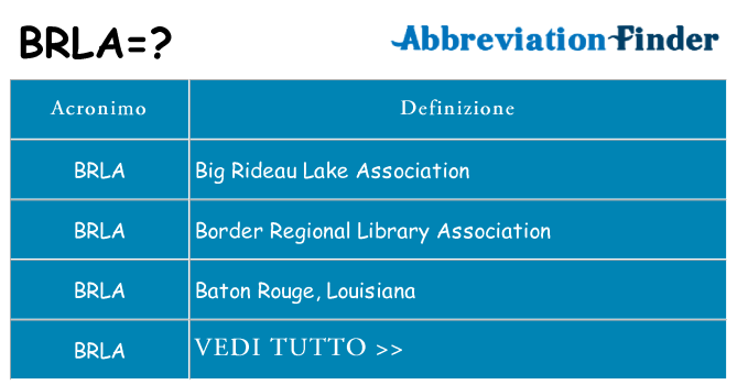 Che cosa significa l'acronimo brla