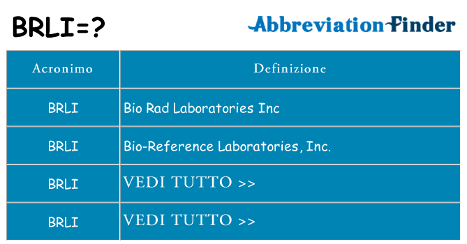 Che cosa significa l'acronimo brli