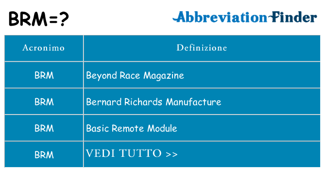 Che cosa significa l'acronimo brm