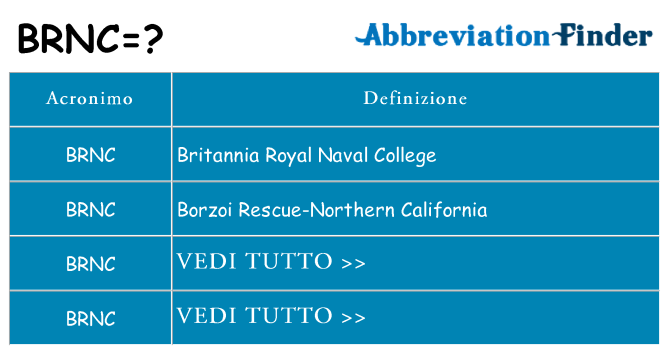 Che cosa significa l'acronimo brnc