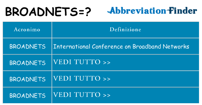 Che cosa significa l'acronimo broadnets