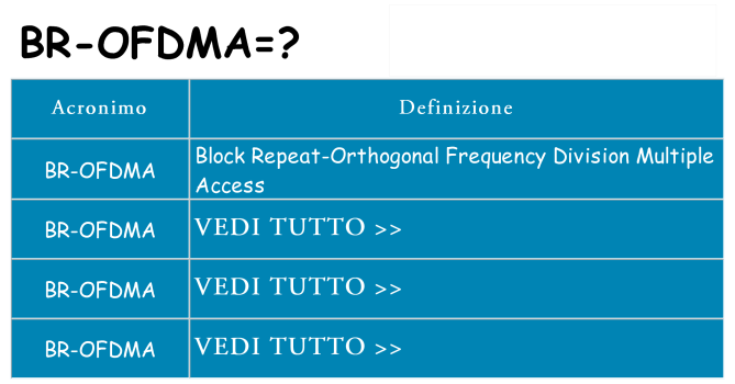 Che cosa significa l'acronimo br-ofdma