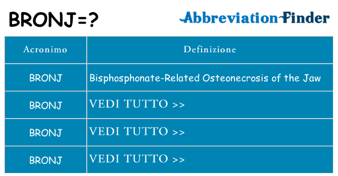 Che cosa significa l'acronimo bronj