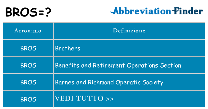 Che cosa significa l'acronimo bros