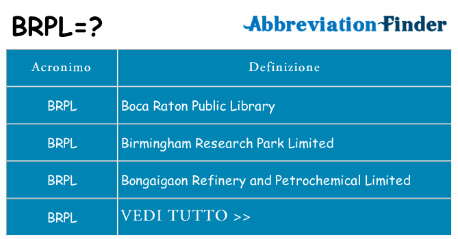 Che cosa significa l'acronimo brpl