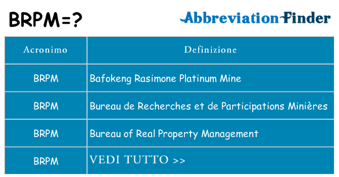 Che cosa significa l'acronimo brpm