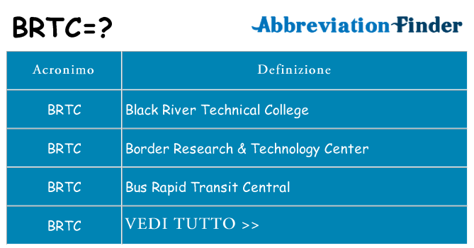 Che cosa significa l'acronimo brtc