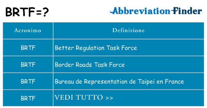 Che cosa significa l'acronimo brtf