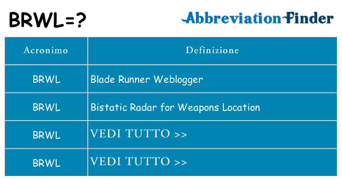 Che cosa significa l'acronimo brwl
