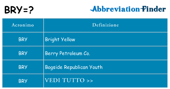 Che cosa significa l'acronimo bry