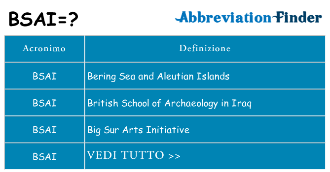 Che cosa significa l'acronimo bsai