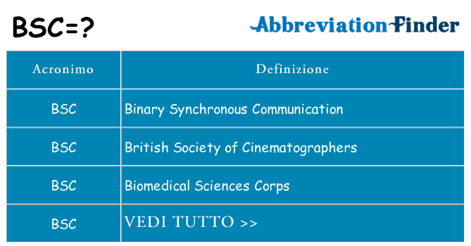 Che cosa significa l'acronimo bsc