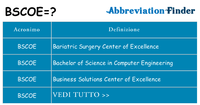 Che cosa significa l'acronimo bscoe