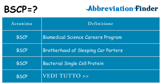 Che cosa significa l'acronimo bscp